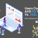 How Users Connecting to AVD RD Vs Web Client iGel Client Version Main