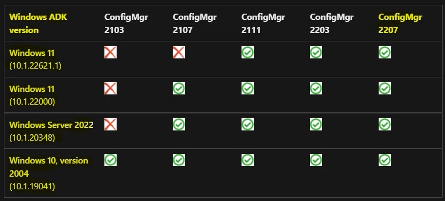 SCCM 2207 Upgrade Step by Step Guide - Supported Windows ADK versions for SCCM 2207