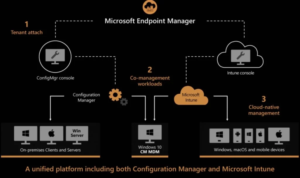 Top 50 Latest Intune Interview Questions and Answers 2