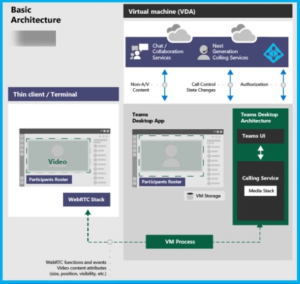 Compare Teams Capabilities with AVD Windows 365 Citrix and VMware 3