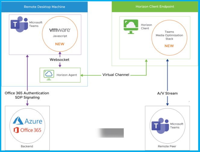 Compare Teams Capabilities with AVD Windows 365 Citrix and VMware 4 