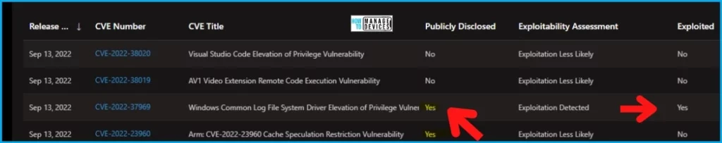 Windows 10 KB5017308 Windows 11 KB5017328 September Patch Tuesday 2 Zero-Day Vulnerabilities - 1