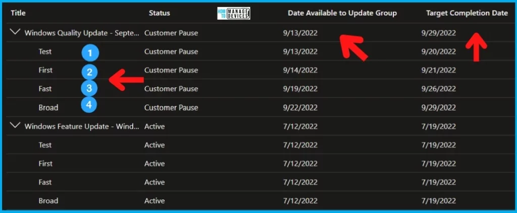 Windows Autopatch Deployment Schedule for Windows quality update 2