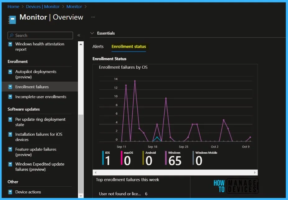 Graphical view of enrollment failures - Intune Device Enrollment Failure Report 6
