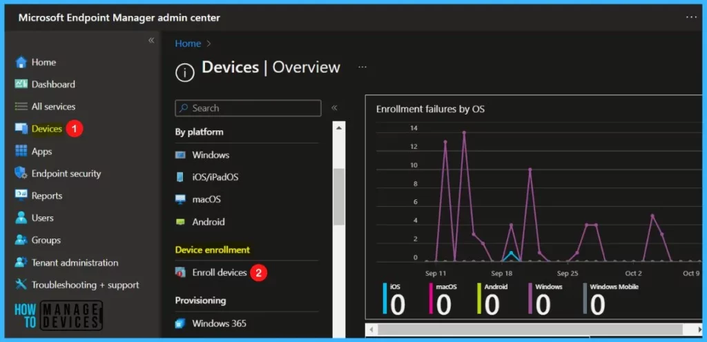 Click on Enroll devices - Configure Device Enrollment Notifications in Intune 1