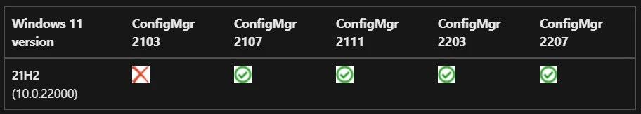  Supported SCCM (ConfigMgr) Version - Windows 11