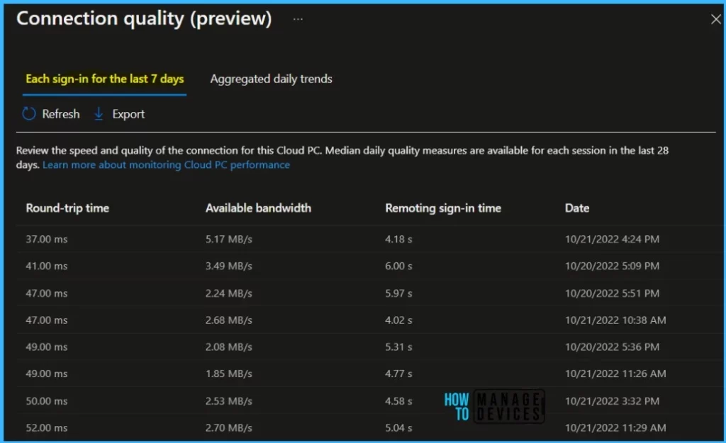 Connectivity Quality - Windows 365 Cloud PC Performance Report from Intune Fig. 6