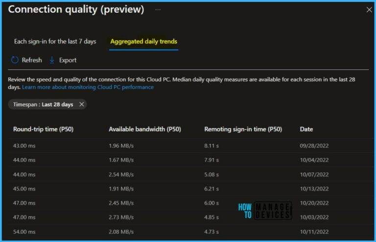 Windows 365 Cloud PC Performance Report From Intune HTMD Blog