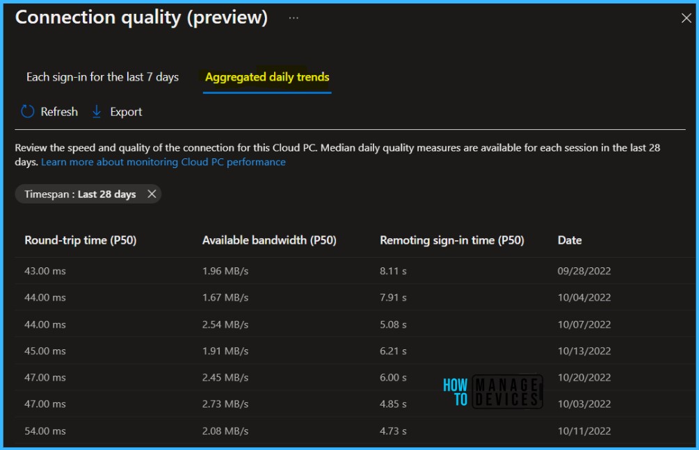 Connection Quality - Windows 365 Cloud PC Performance Report from Intune Fig. 7