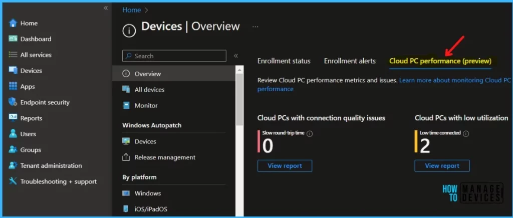 Windows 365 Cloud PC Performance Report from Intune Fig. 1