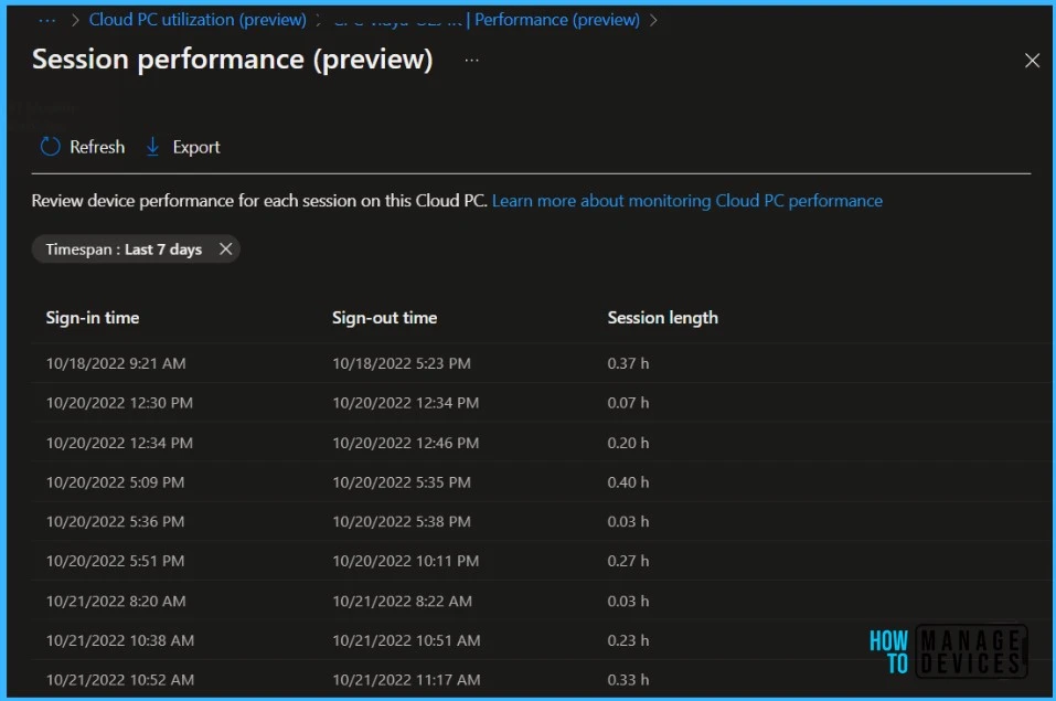 Usage Report Session Performace - Windows 365 Cloud PC Performance Report from Intune Fig. 8