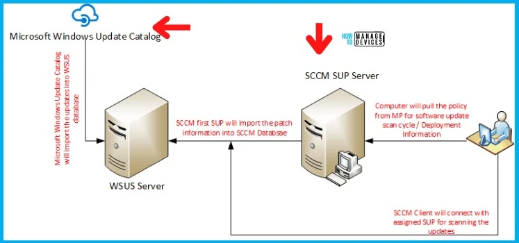 Bug Fix OOB Update for Domain Controllers to fix Sign in and Kerberos authentication Issue Fig. 3