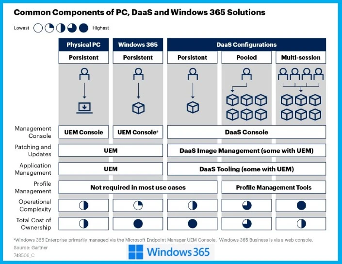 Emerging Trends on Workplace Technologies 2022 HTMD Community Wrapup and Expectations for 2023 Fig. 1