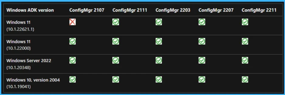 SCCM 2211 Upgrade Step by Step Guide New Features Fig.1