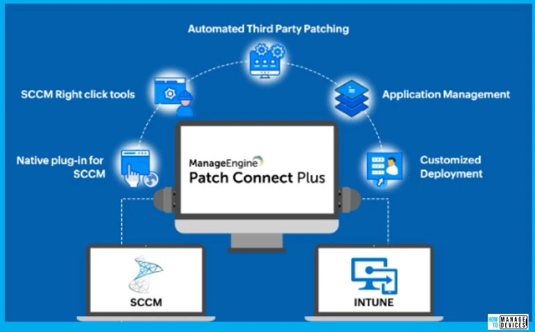 Import CVEs to mitigate the latest vulnerabilities with Patch Connect Plus Fig.1