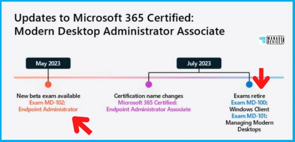 Intune SCCM Certification Learning Exams Microsoft Certification Changes Fig. 9 - Thanks to Andy