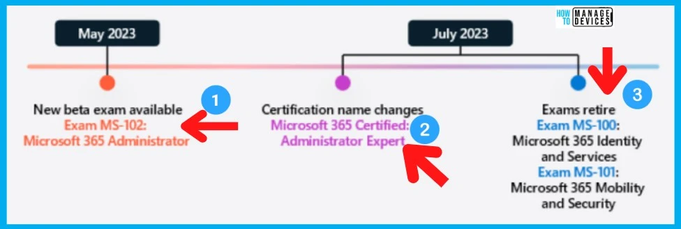 Intune SCCM Certification Learning Exams Microsoft Certification Changes Fig.11