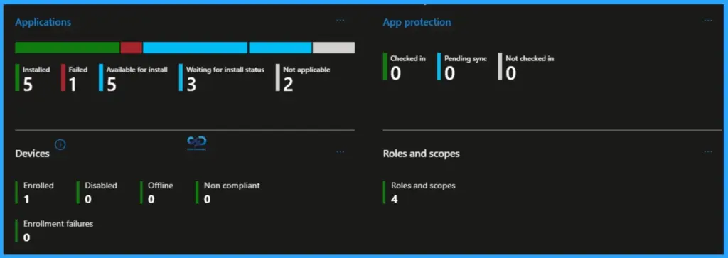 Explore Intune Troubleshooting Plus Support Dashboard for Intune Issues 6 Explore Intune Troubleshooting Plus Support Dashboard for Intune Issues - Fig.5