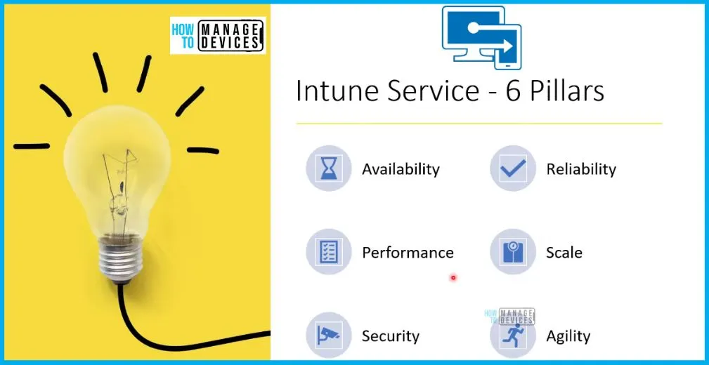 Intune Design Decision Free Trainings | Version 1 Starter Kit | Basic - fig.3