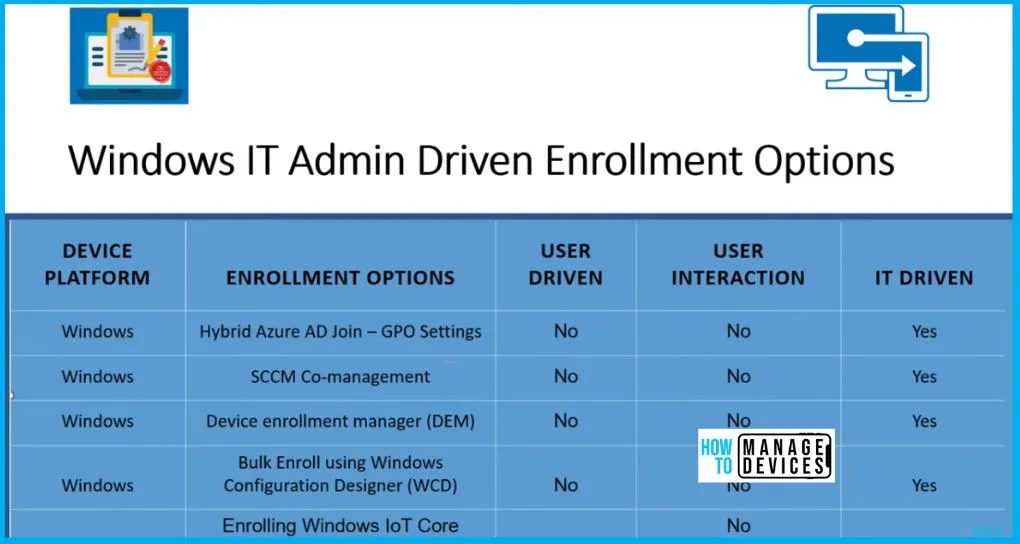 Intune Design Decision Free Trainings | Version 1 Starter Kit | Basic - fig.6