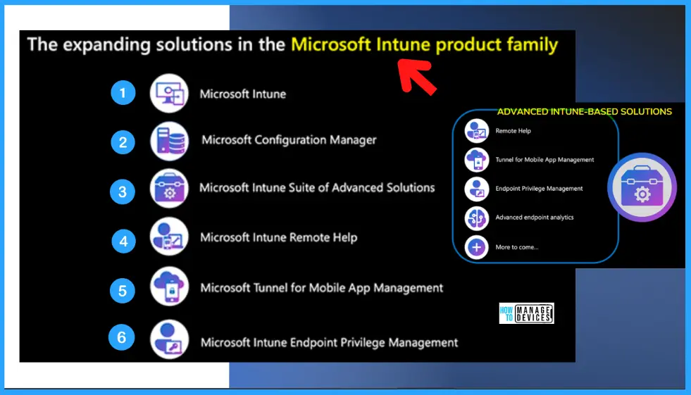 Microsoft Intune Product Family Fig. 3