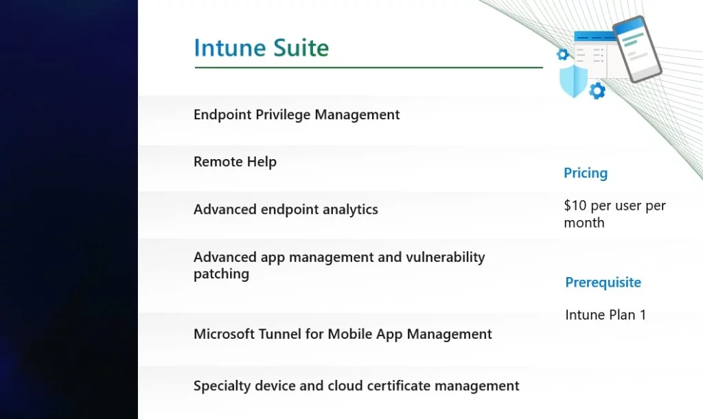 Insights of Microsoft Intune Suite Roadmap from Microsoft Secure Event Fig.2 Credit - Microsoft