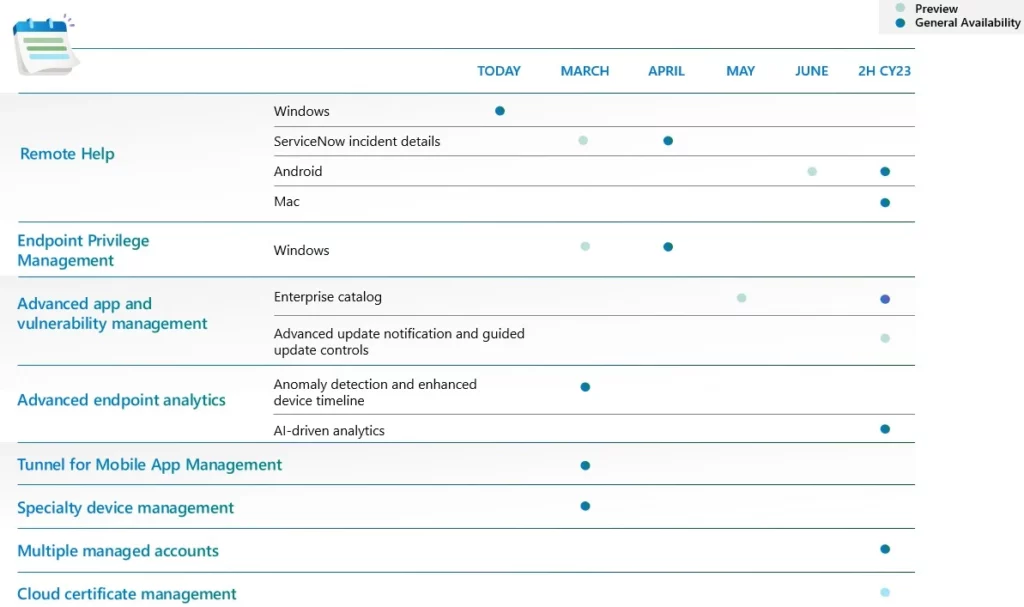 Insights of Microsoft Intune Suite Roadmap from Microsoft Secure Event Fig.3 Credit - Microsoft