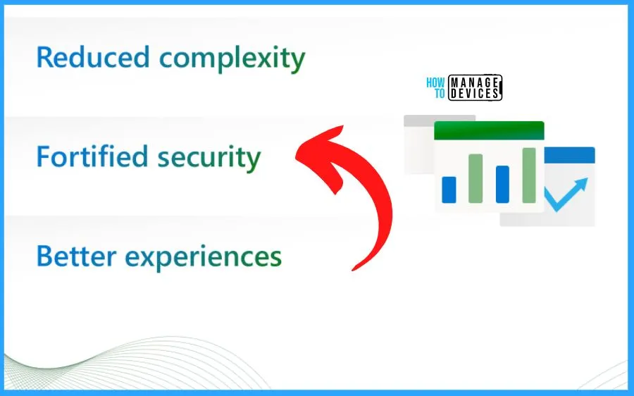 Intune Advanced App and Vulnerability Management for 3rd Party Patch Management from Microsoft Fig 11 - Credits to MS