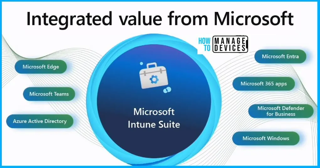 Intune Advanced App and Vulnerability Management for 3rd Party Patch Management from Microsoft Fig 6 - Credits to MS