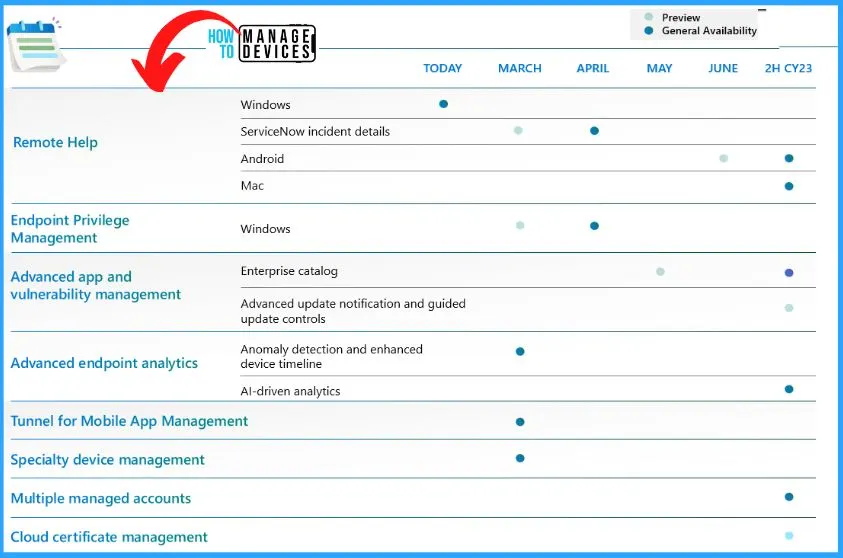 Intune Advanced App and Vulnerability Management for 3rd Party Patch Management from Microsoft- fig. 2 Creds to MS