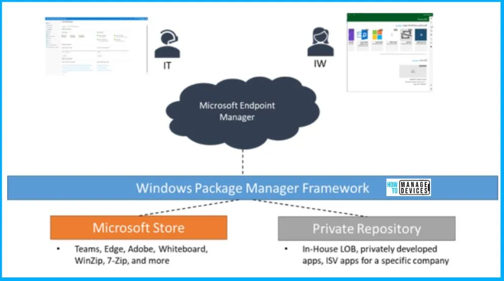 Microsoft Store for Business Education Retirement Postponed. fig. 3