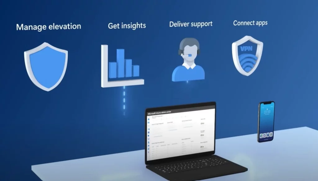 New Microsoft Intune Suite for Endpoint Management | Credit - Microsoft