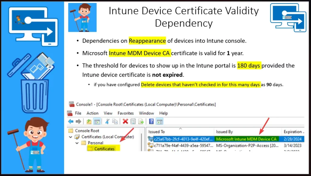 Intune Device Certificate Validity Dependency?