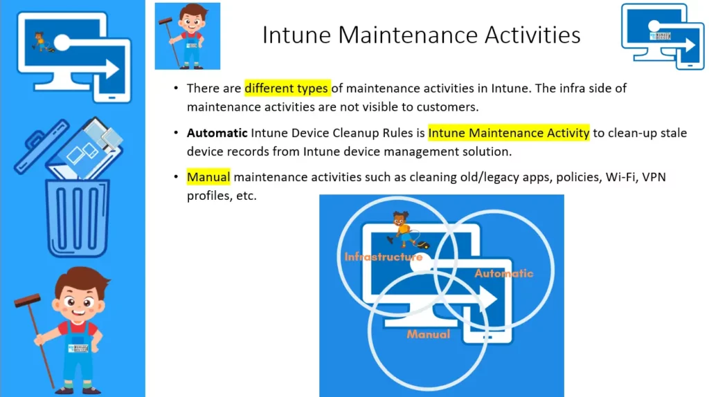 Intune Maintenance Activities - Automatic Intune Device Cleanup Rules Delete Stale Devices - Fig 2