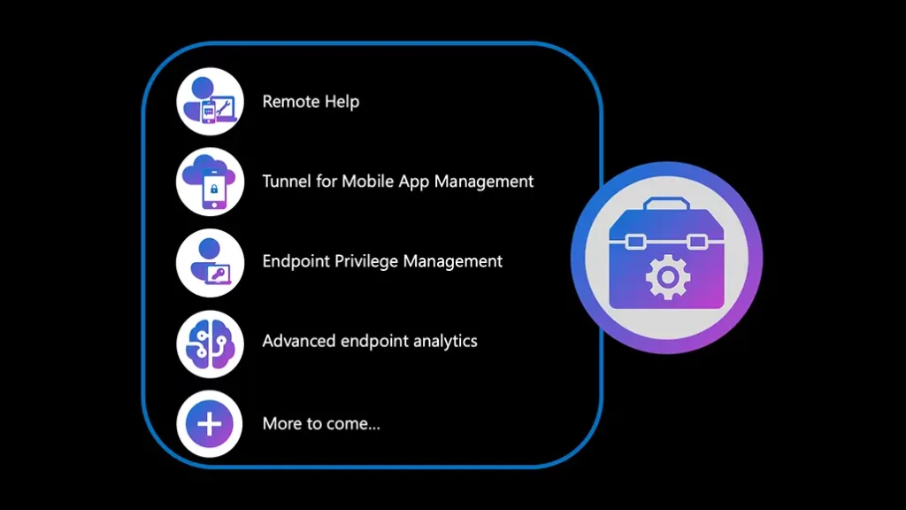 Insights of Microsoft Intune Suite Roadmap from Microsoft Secure Event Fig.1 Credit - Microsoft