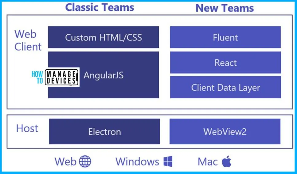 New Microsoft Teams Client Faster with Latest Architecture - fig.2 - Creds to MS