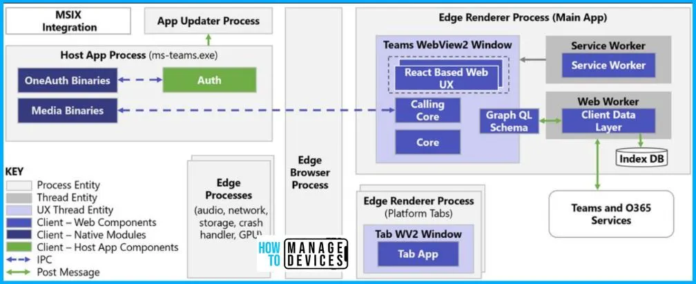 New Microsoft Teams Client Faster with Latest Architecture - fig.4 - Creds to MS