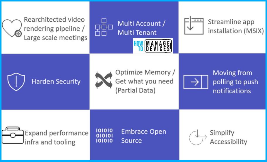 New Microsoft Teams Client Faster with Latest Architecture - fig.3 - Creds to MS