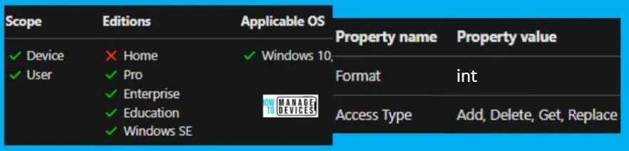 Always install with elevated privileges Policy using Intune Fig. 1