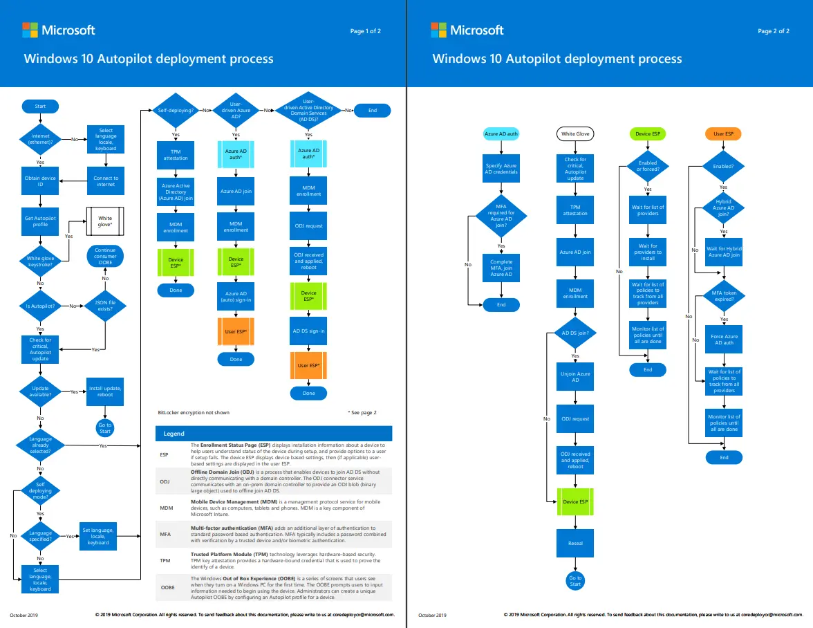 Windows Autopilot Scenario for Streamlined Modern Device Deployment Fig 4