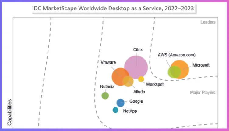 Intune and Windows 365 Cloud PC are Reaching New Heights in Terms of Enterprise Adoption Fig 3