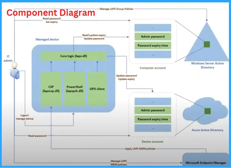 New Built-in LAPs Client for Windows 11 and 10 - fig.2