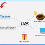 Windows LAPS Configurations from Azure AD and Intune 1