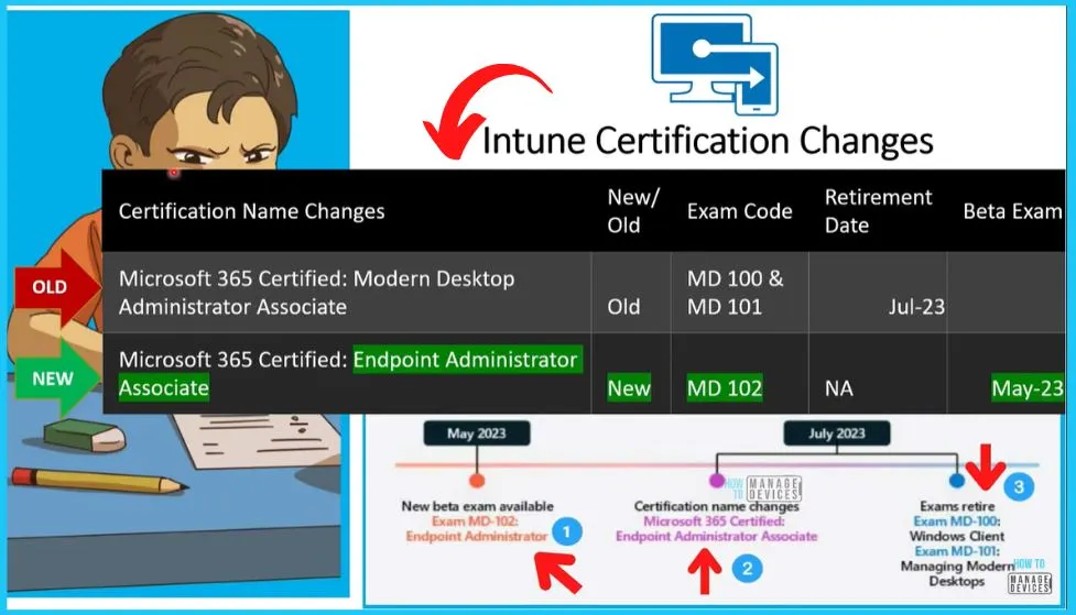 Intune Exam MD 102 Study Guide Starter Kit - Microsoft Intune Certification - fig1