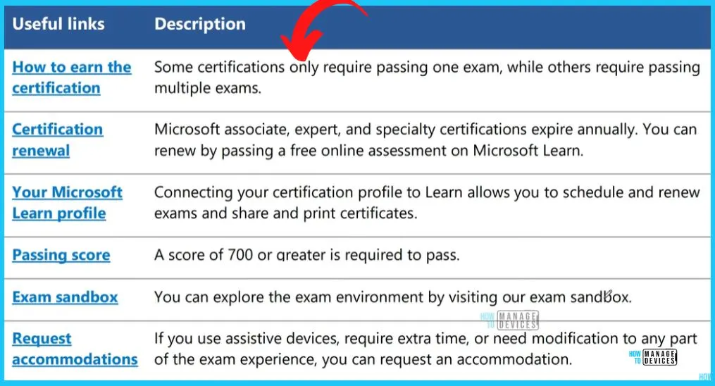 Intune Exam MD 102 Study Guide Starter Kit - Microsoft Intune Certification - fig4