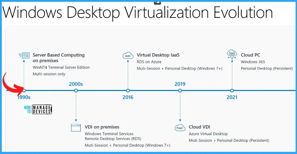 RDP Remote Desktop Protocol Investments to Improve Windows 365 and AVD Experience -fig.1 - Creds to MS