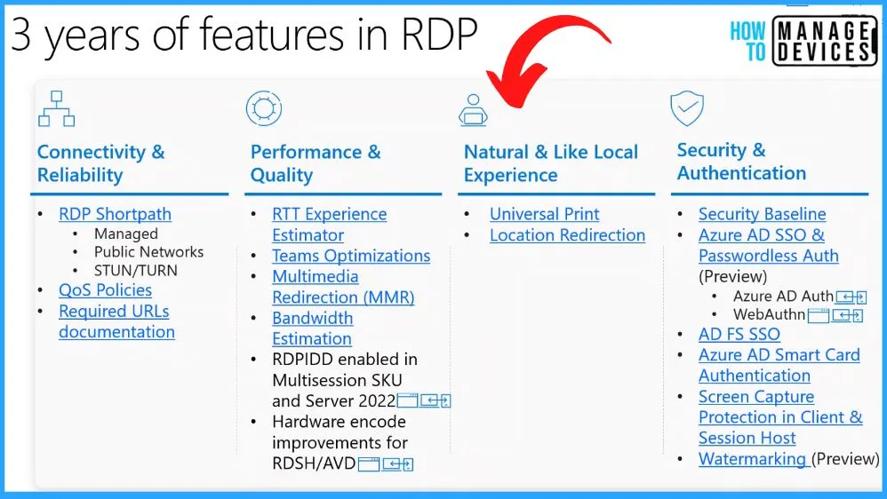 RDP Remote Desktop Protocol Investments to Improve Windows 365 and AVD Experience -fig.2 - Creds to MS