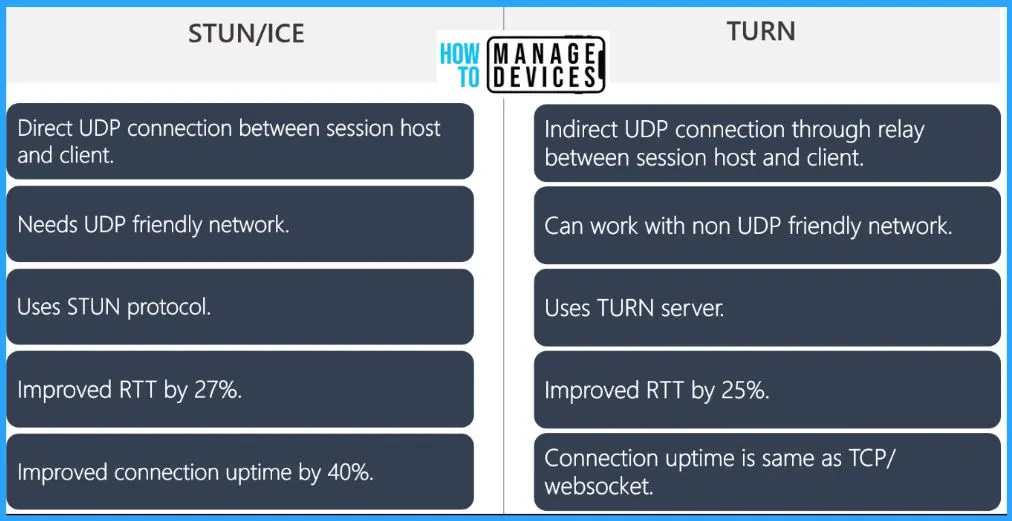 RDP Remote Desktop Protocol Investments to Improve Windows 365 and AVD Experience -fig.3 - Creds to MS