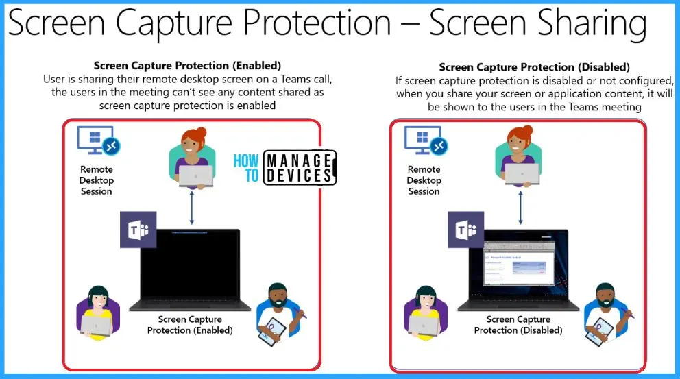 RDP Remote Desktop Protocol Investments to Improve Windows 365 and AVD Experience -fig.4 - Creds to MS