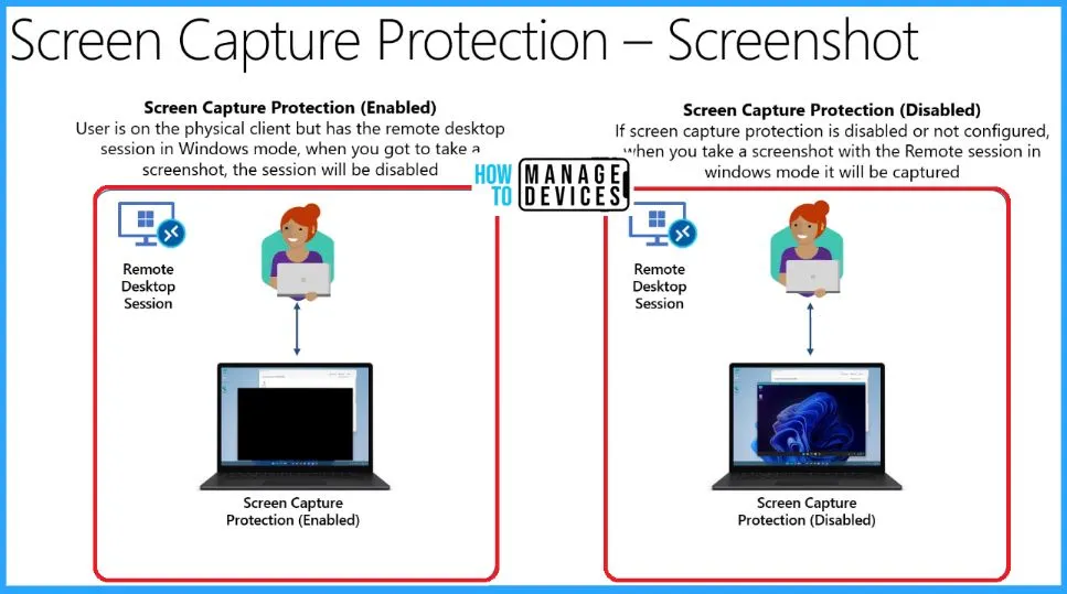 RDP Remote Desktop Protocol Investments to Improve Windows 365 and AVD Experience -fig.5 - Creds to MS